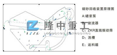 細沙回收設備 細沙回收設備