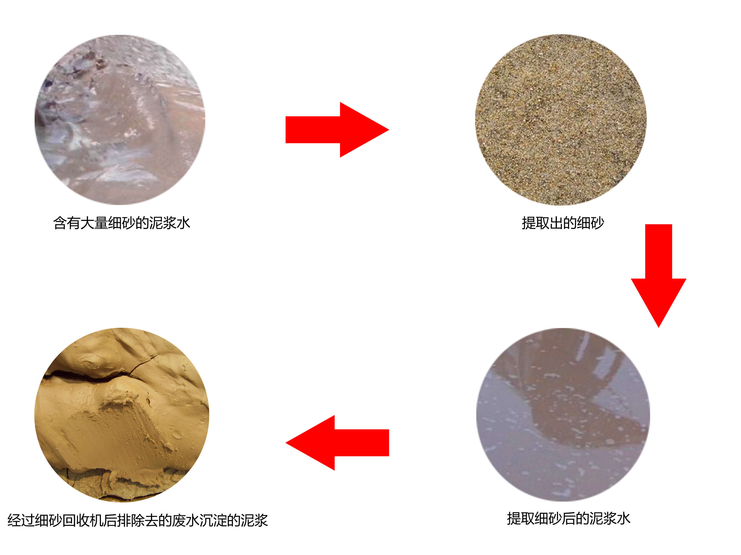 細沙回收 細沙回收